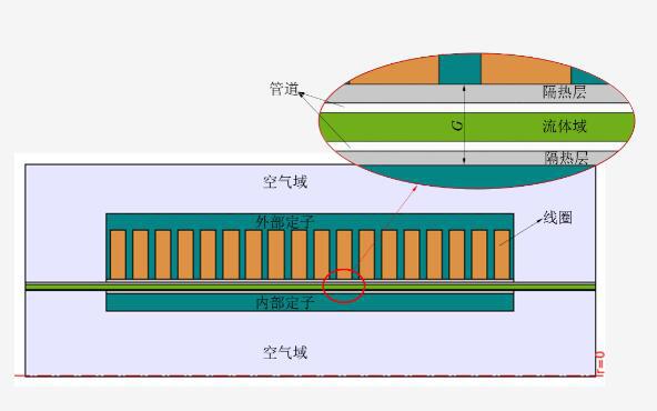 空間兆瓦級核能堆超高溫電磁泵預研項目通過上海核工院驗收
